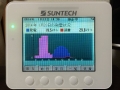 2014年1月23日発電量