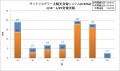 2013年1月19日-1月25日発電実績