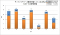 2013年1月26日-2月1日発電実績