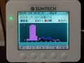 2014年2月2日発電量