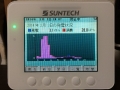 2014年2月3日発電量