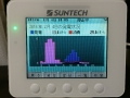 2014年2月4日発電量