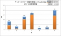 2月2日-2月8日発電実績