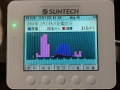 2014年2月11日発電量