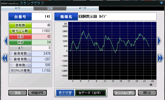 極カイジ設定3FA