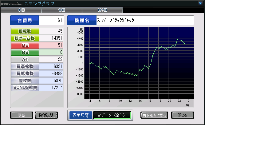 SBJシルバー2