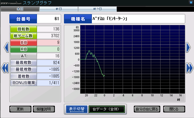モンキーターン1