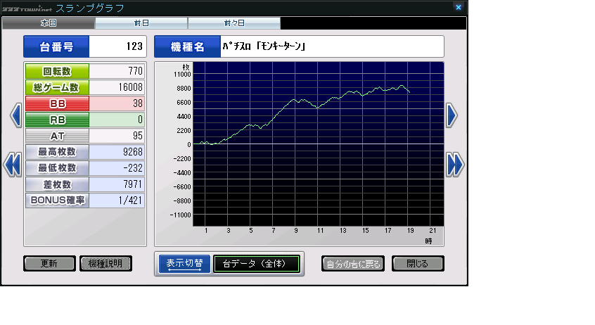 モンキーターン2