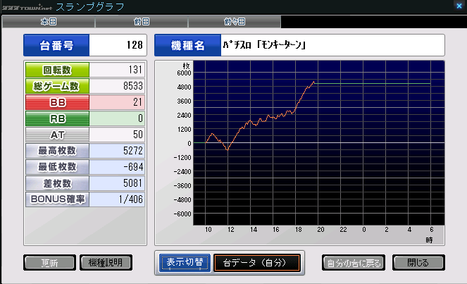 モンキーターン6
