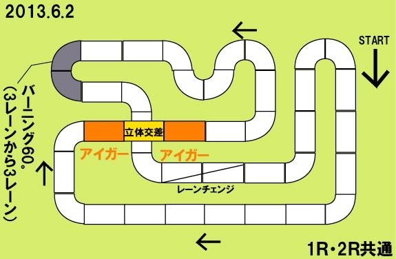 岡山定期レース