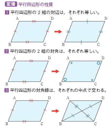 定義 形 の 平行 四辺 平行四辺形の定義・定理（性質）と証明問題：中学数学の図形