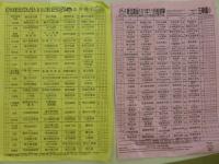 台湾の小学校給食メニュー