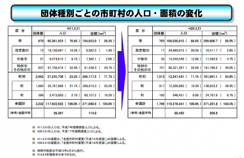 面積