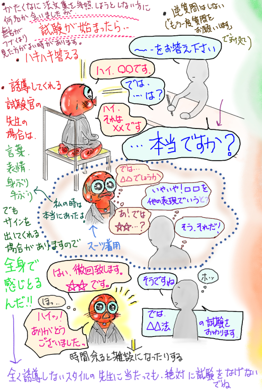 koujyutu mondou