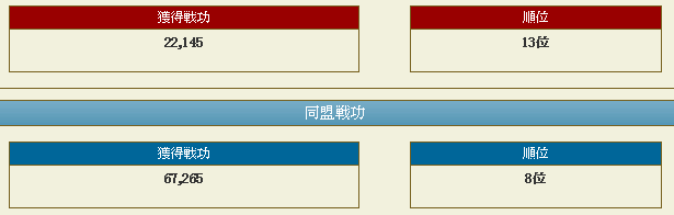 順位結果