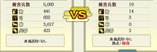 ②