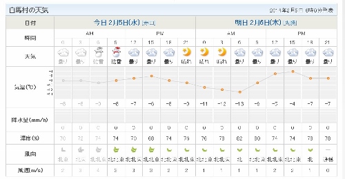 2月5日天気 (500x260)