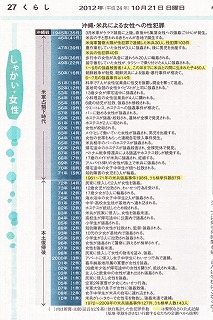 タイムス12~4