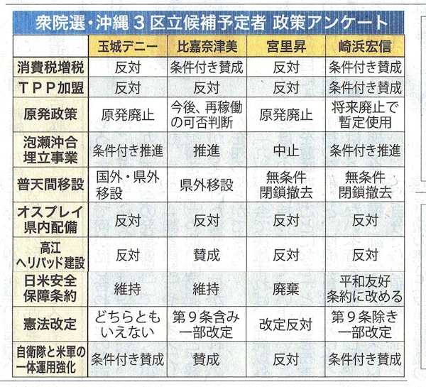 okinawasankuankeeto.jpg