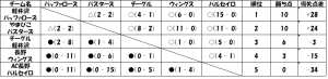 勝敗表