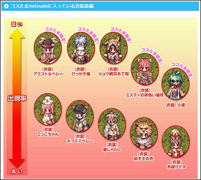 コスたまアニマルズ