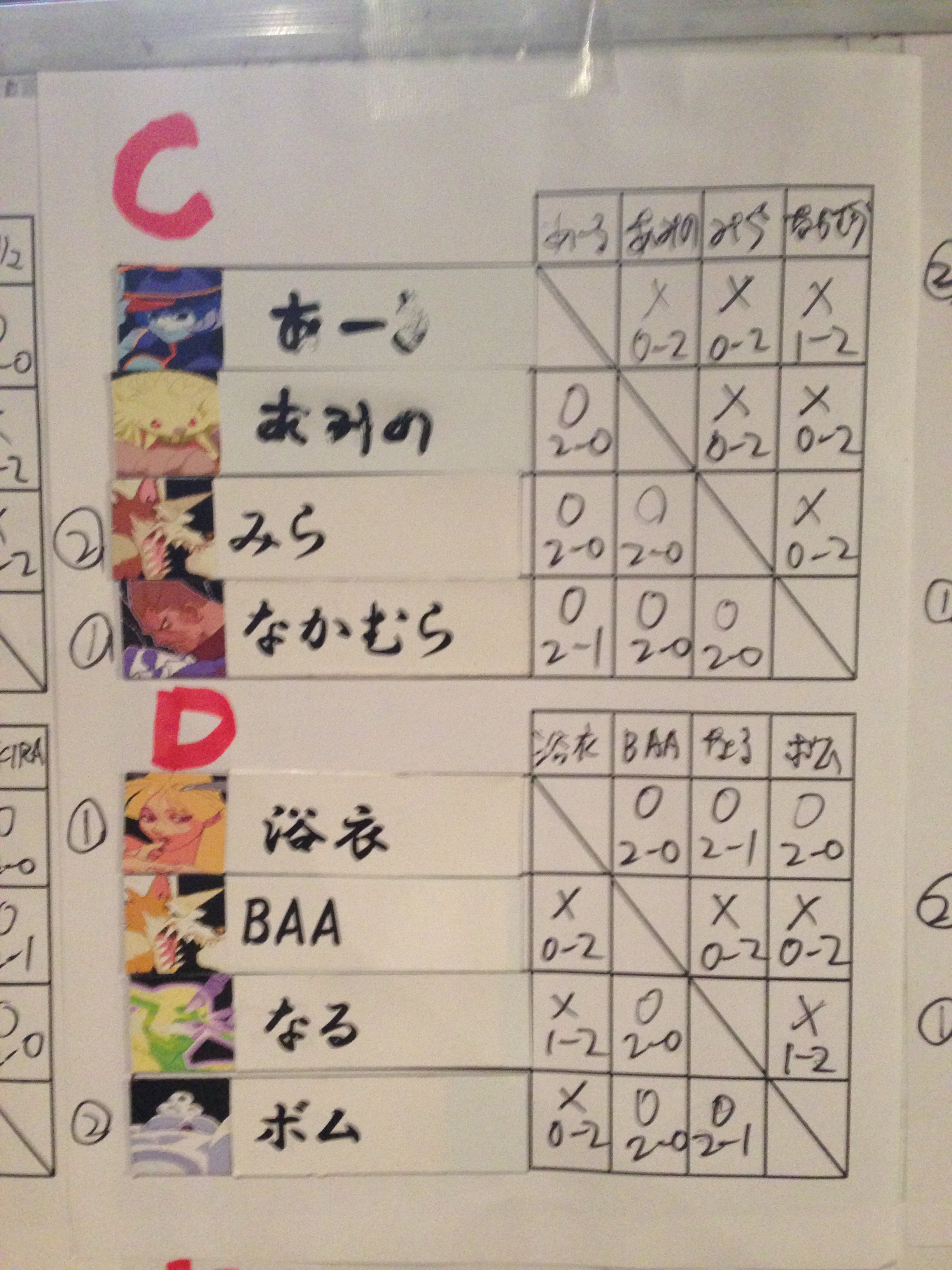初中級CD