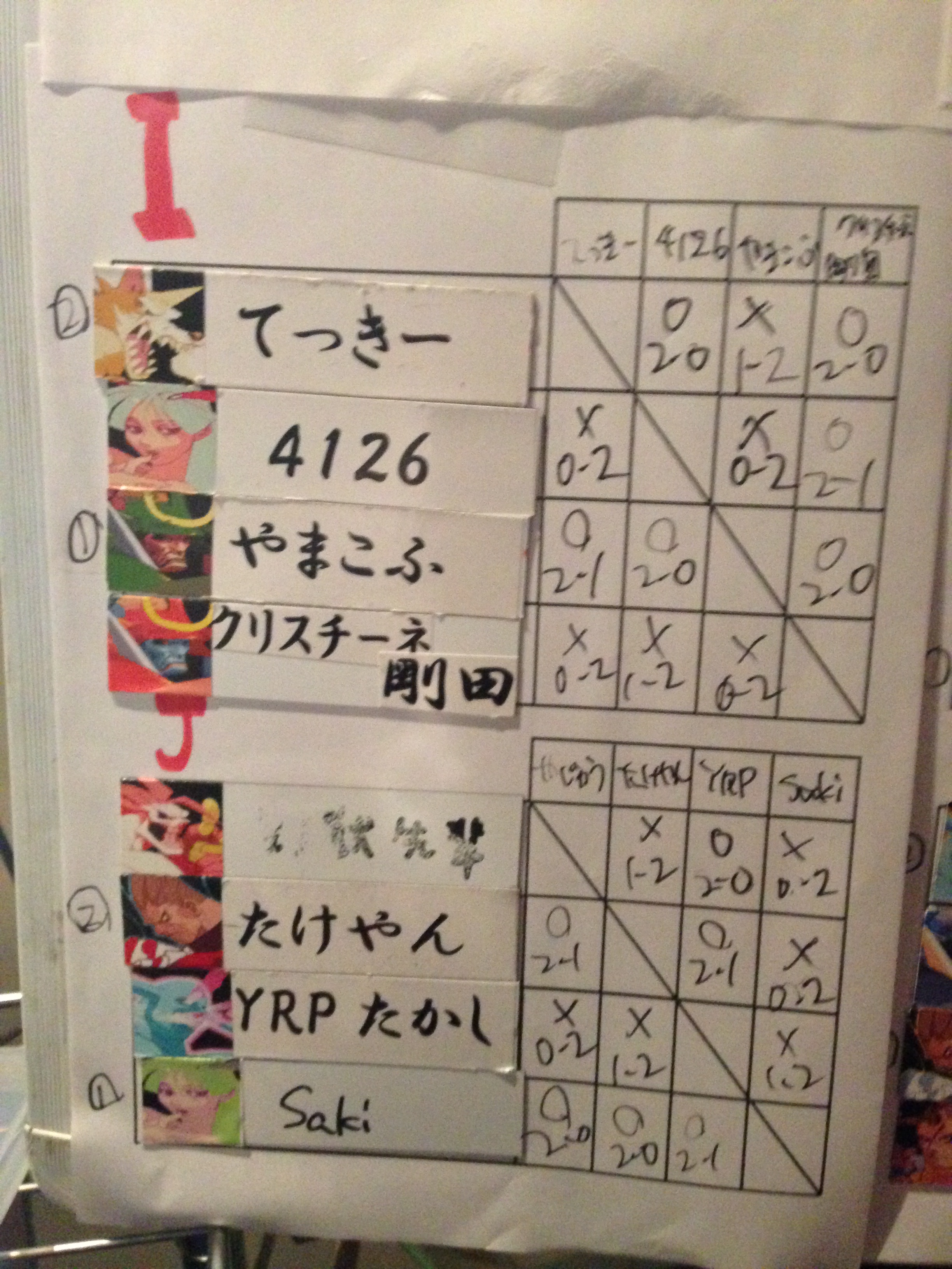 初中級IJ