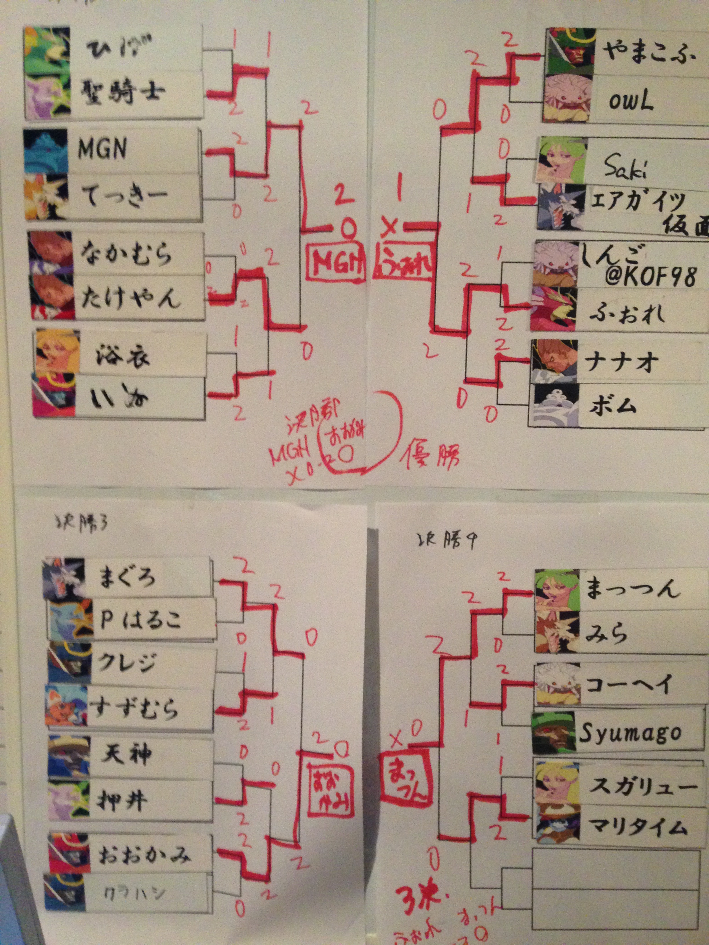 初中級決勝