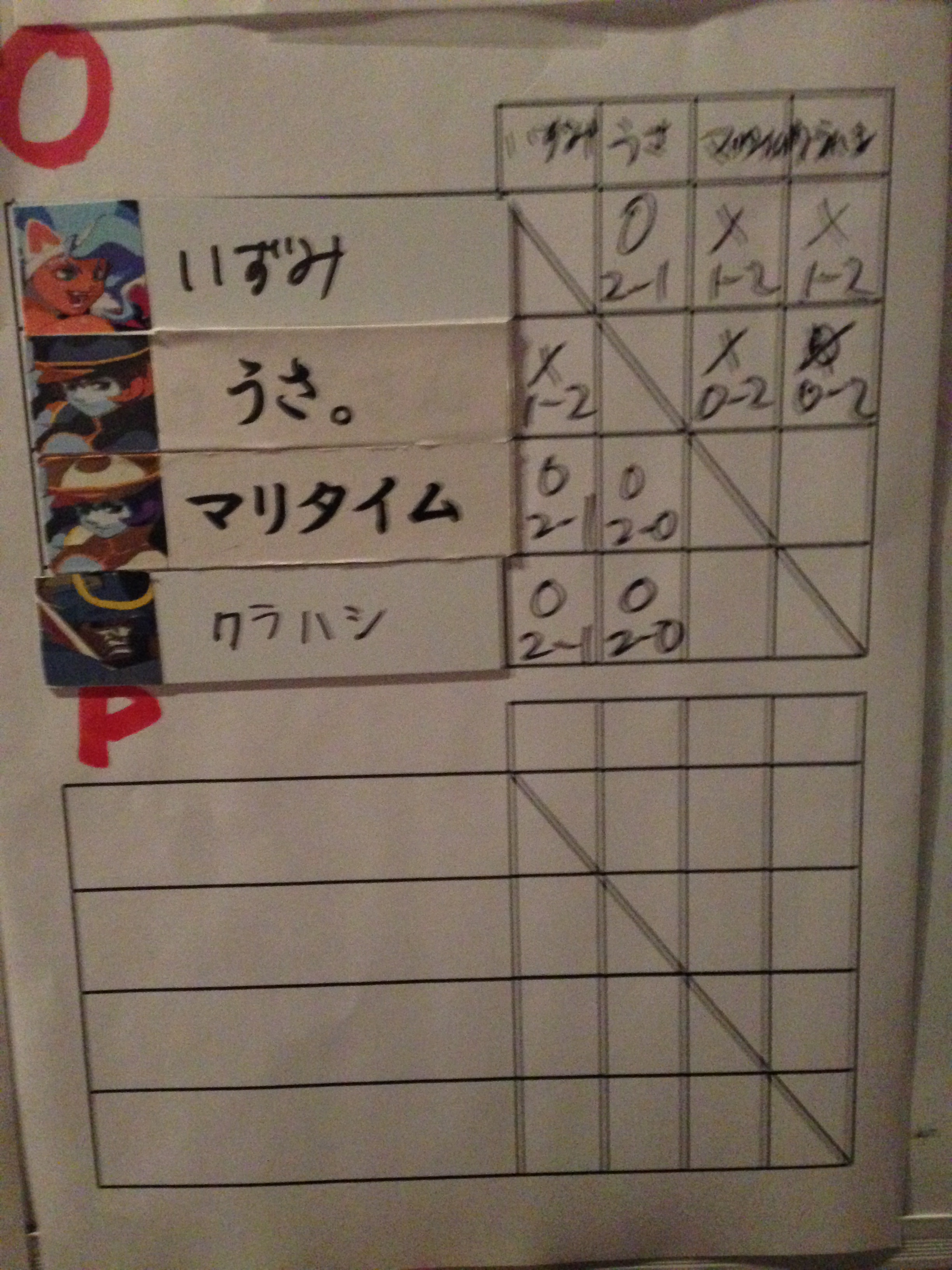 初中級O