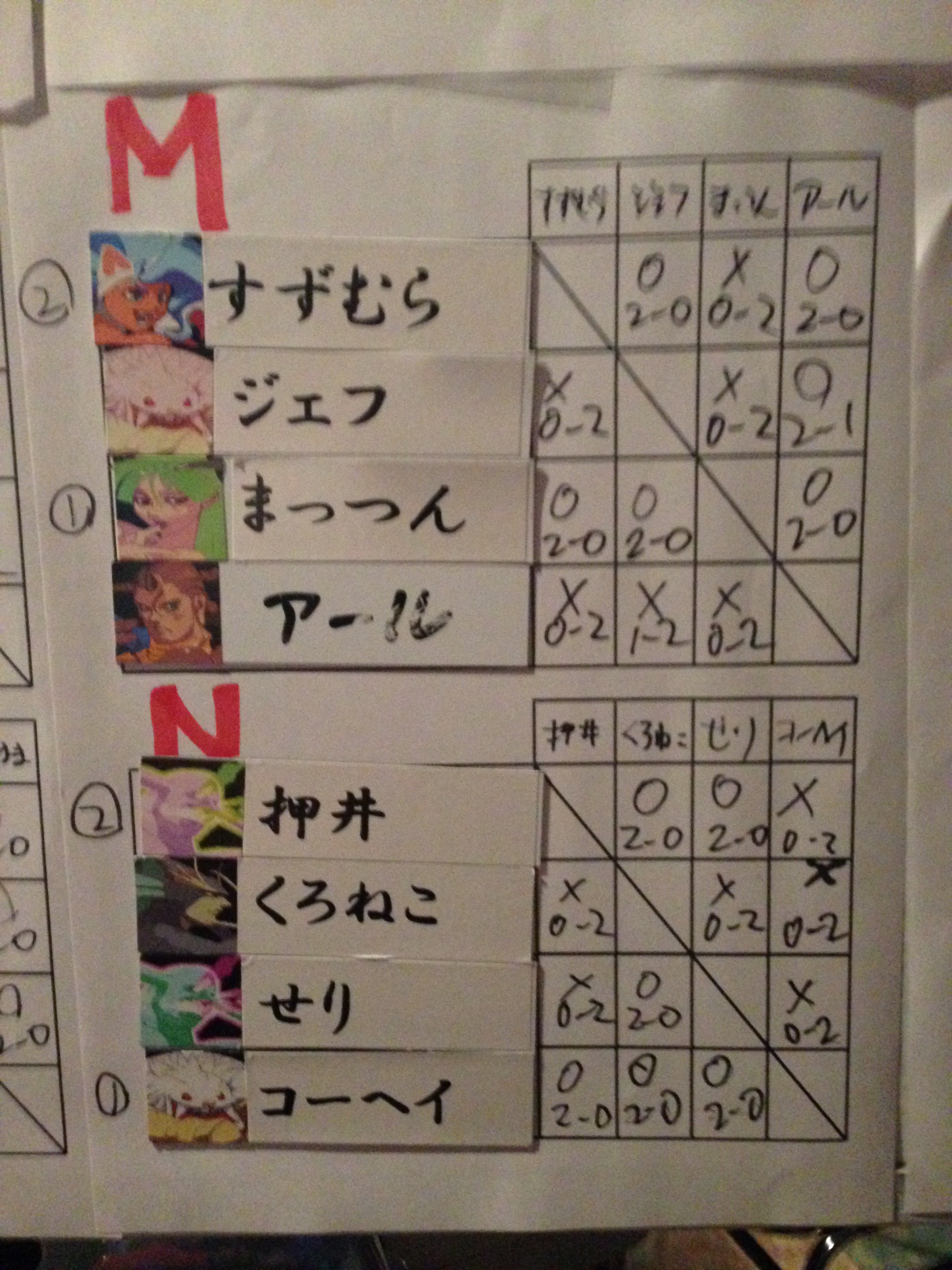 初中級MN