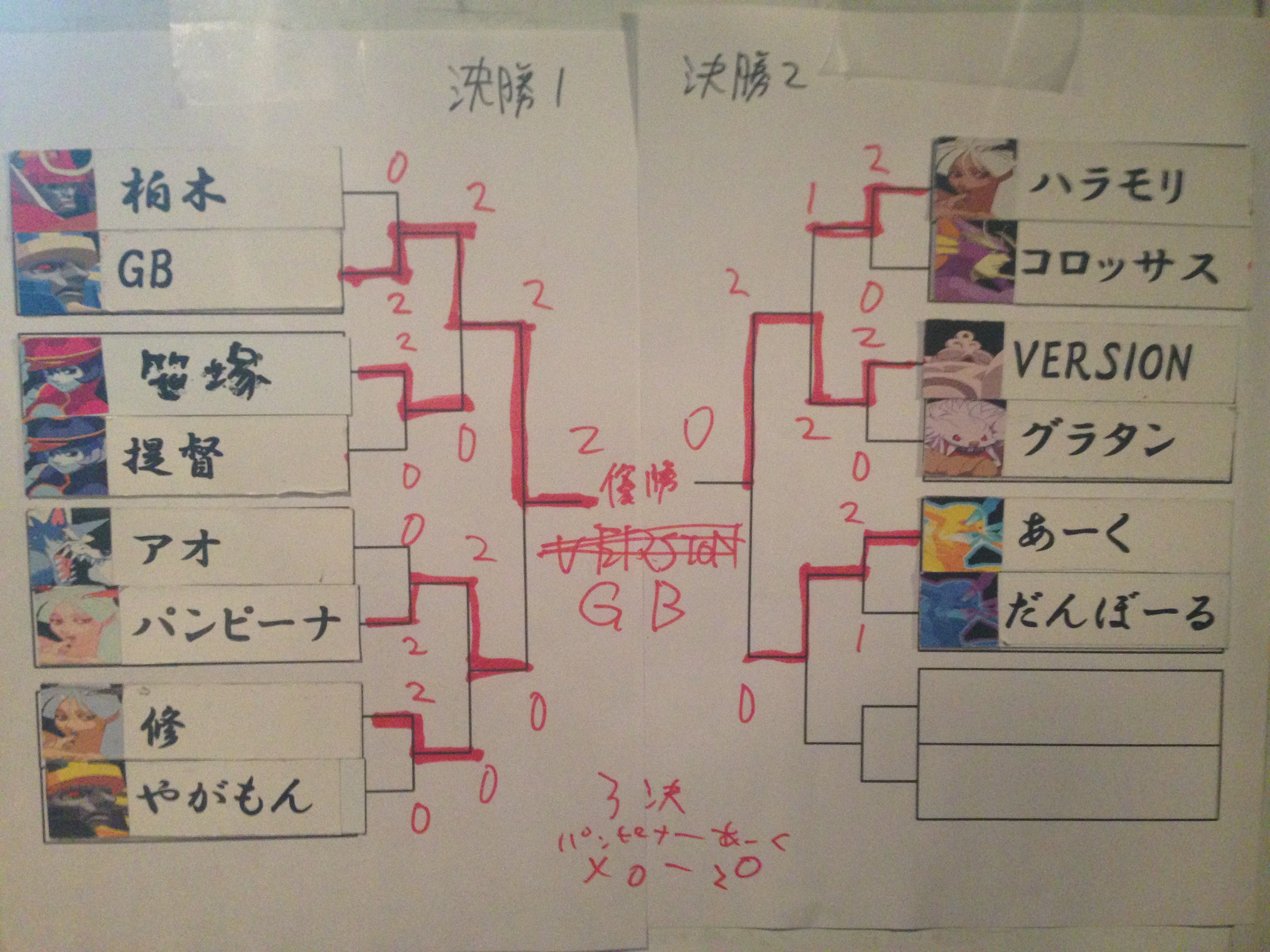 無差別決勝