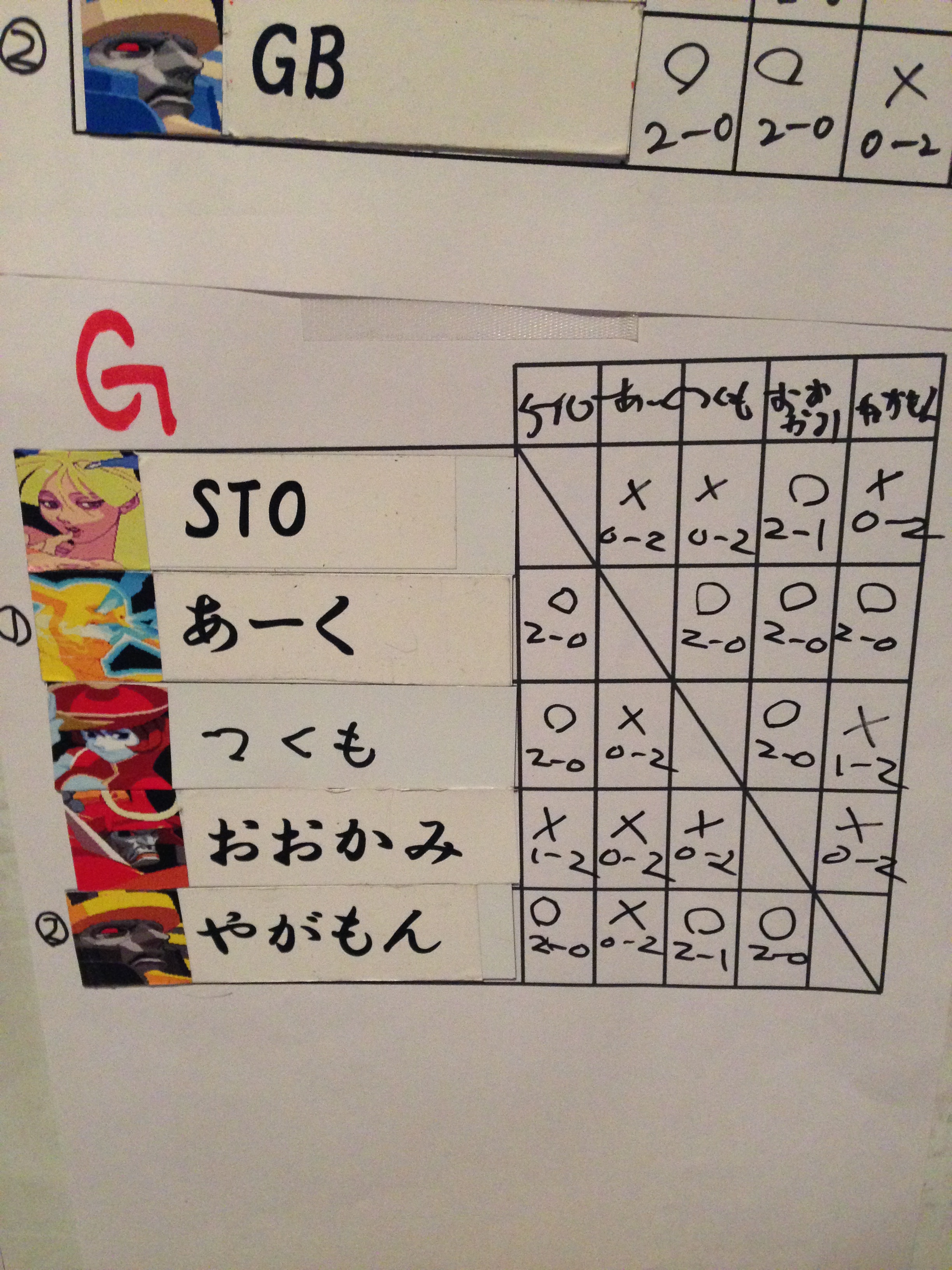 無差別G