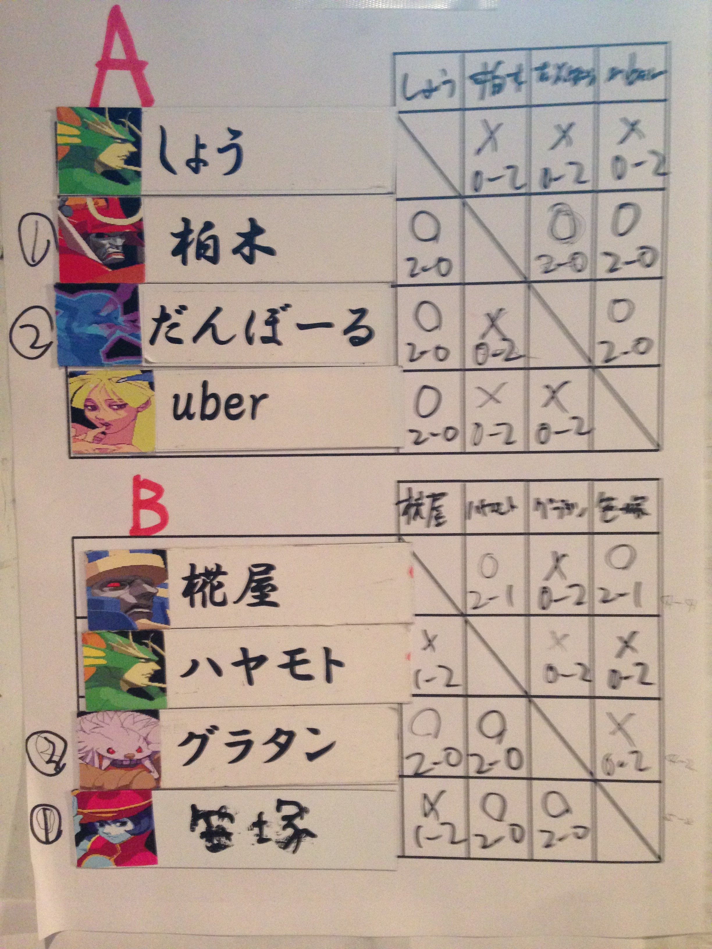 無差別AB