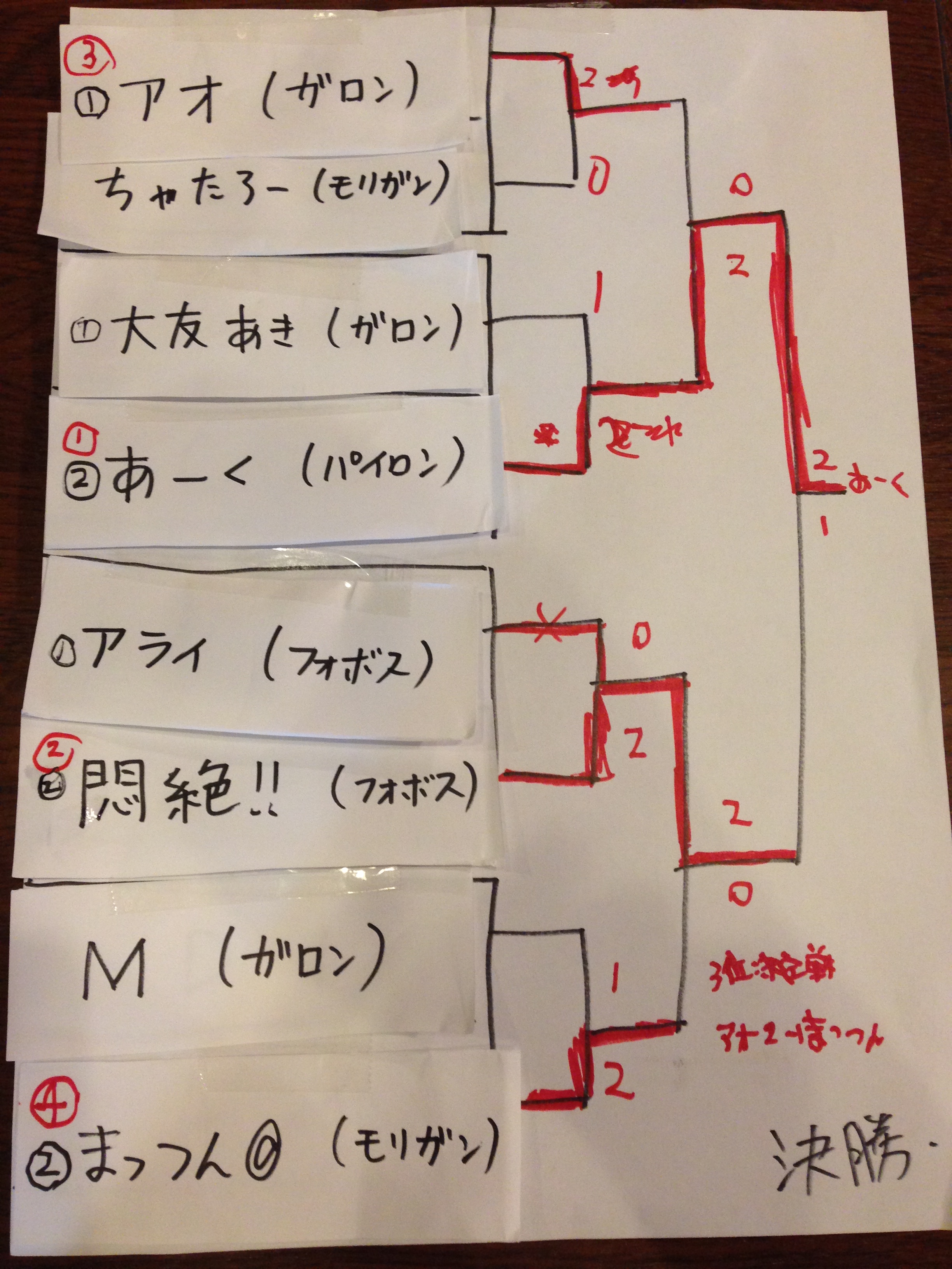 寝屋川予選決勝
