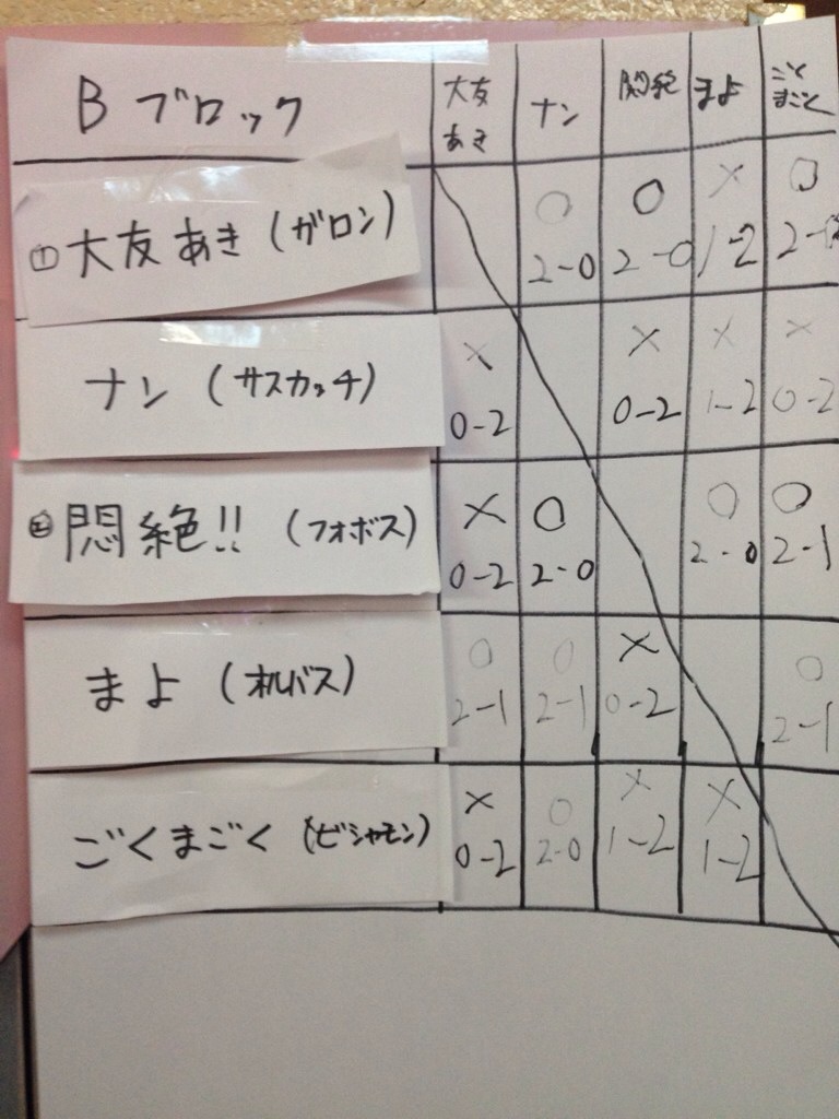 寝屋川予選B