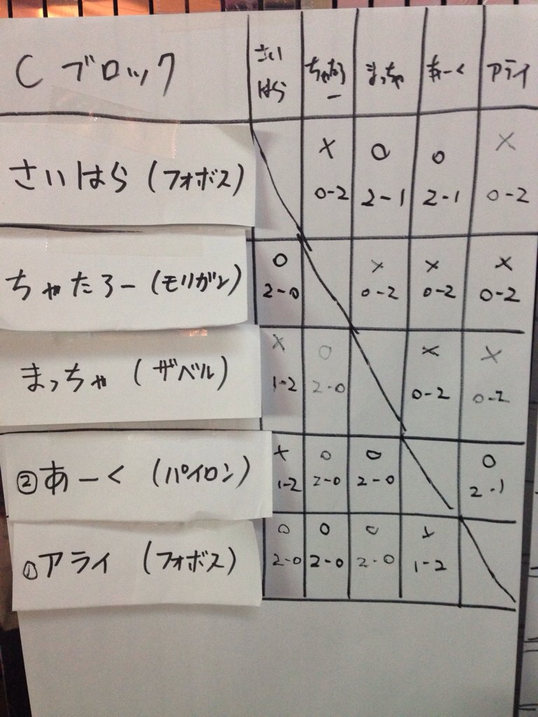 寝屋川予選C