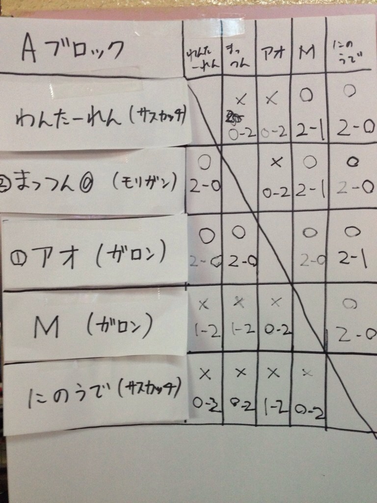 寝屋川予選A
