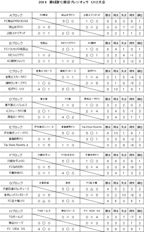 20140125-Y結果