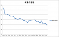 体重の推移