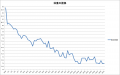 体重の推移10月末