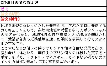 2時限目