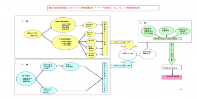 今の話を図に現すと