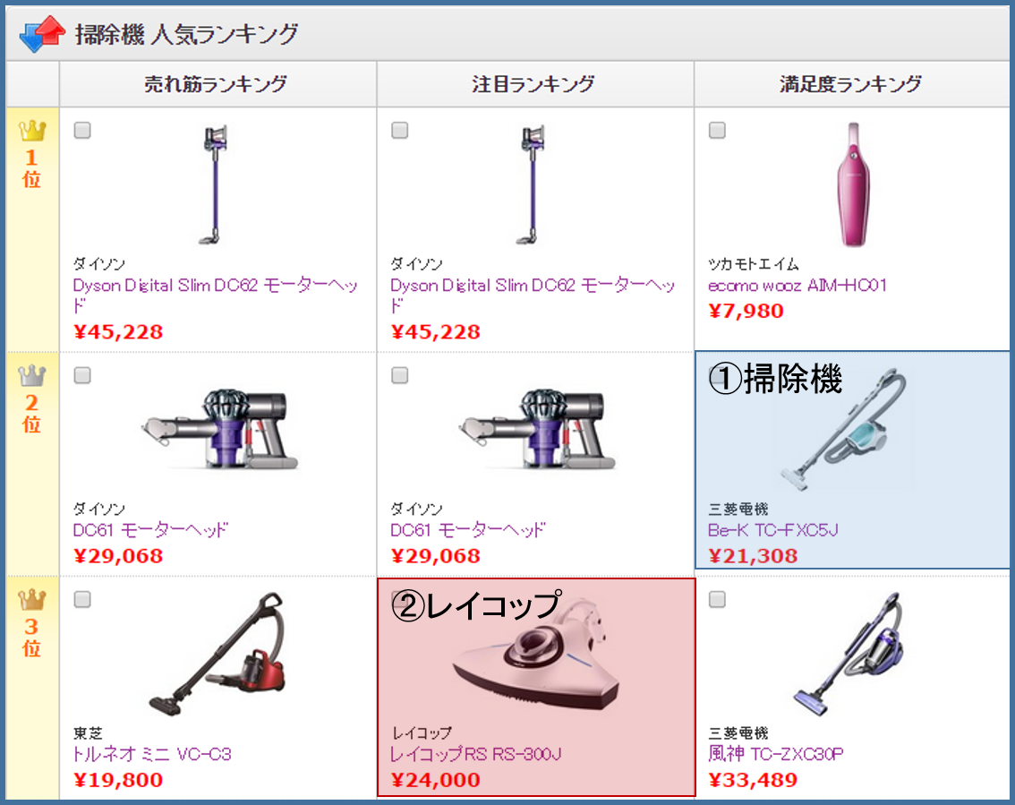 価格コムの掃除機ランキング