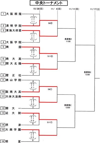 T表