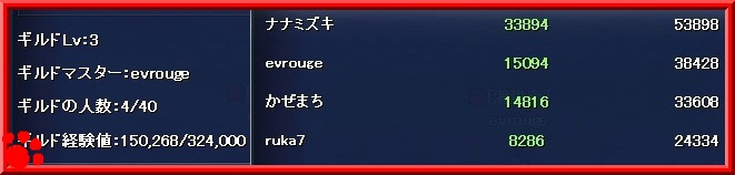貢献