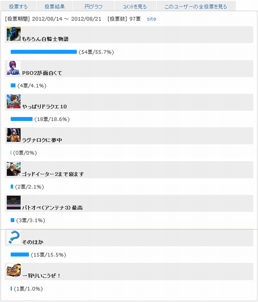 今遊んでいるゲームは?1