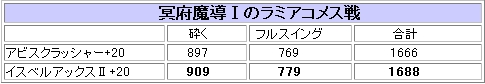 アビスと比較っほい2