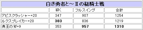 アビスと比較っほい4
