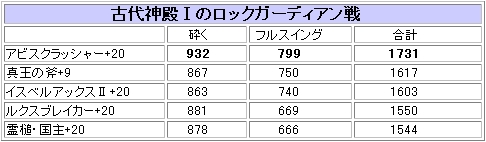 アビスと比較っほい5