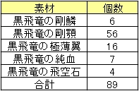 飛空石を求めて三千里1